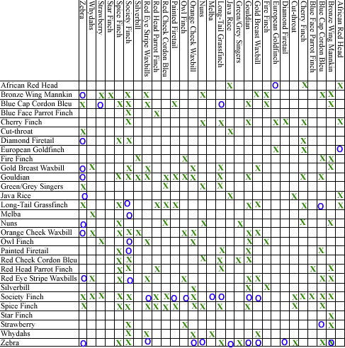 lady Gouldian finch compatibility chart